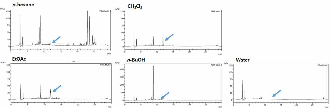 극성-비극성 용매 분획
