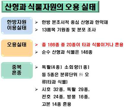 산형과 식물의 오혼용실태