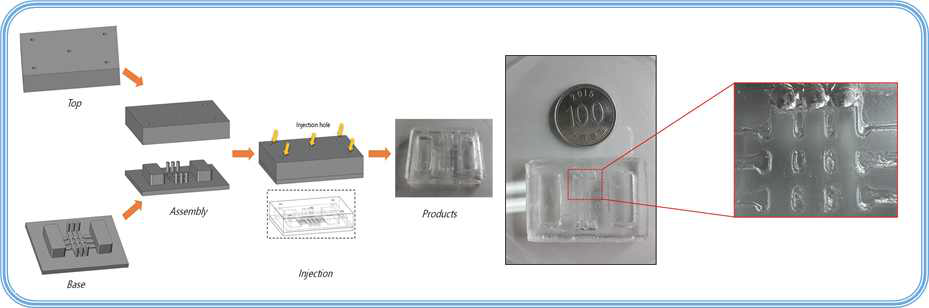 PDMS를 이용한 ‘lab on a chip’의 생산