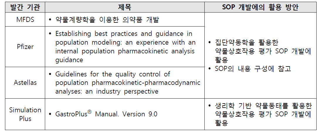 평가 지침 개발 과정에서 계량약리학 관련 자료의 활용 방안