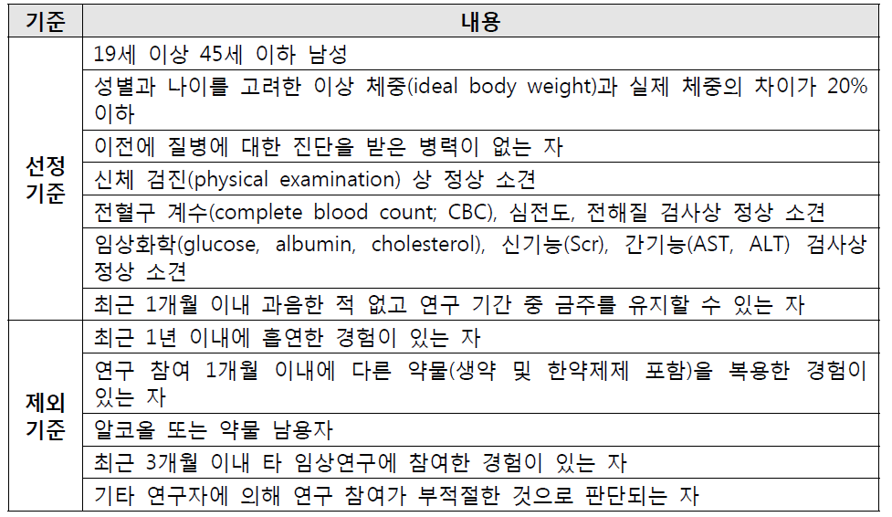 연구대상자 선정 및 제외 기준