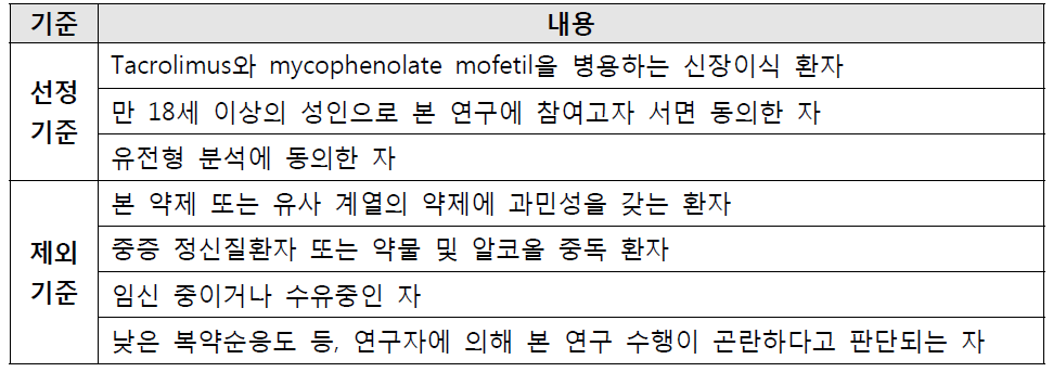 연구대상자 선정 및 제외 기준