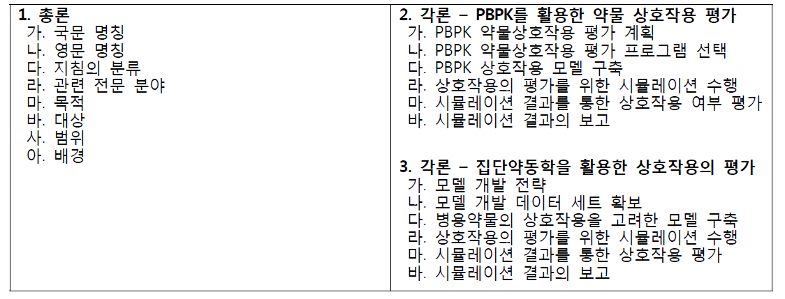 1차년도 제안된 지침(안)의 구성