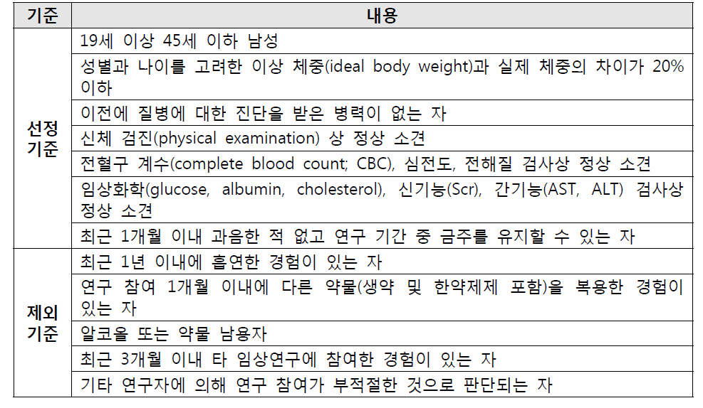 연구대상자 선정 및 제외 기준