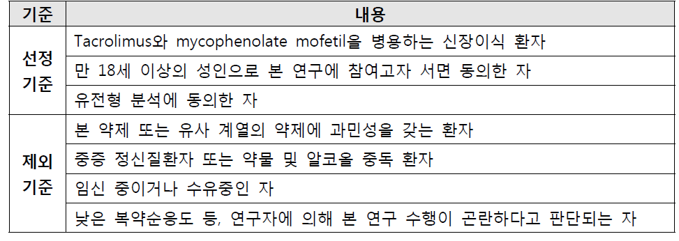 연구대상자 선정 및 제외 기준