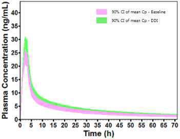 Population simulation 결과 (n=17)