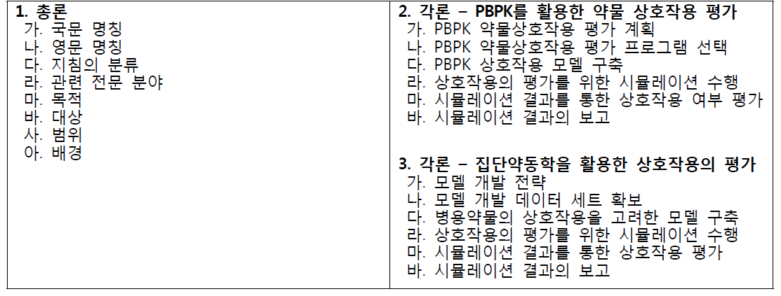 1차년도 제안된 지침(안)의 구성