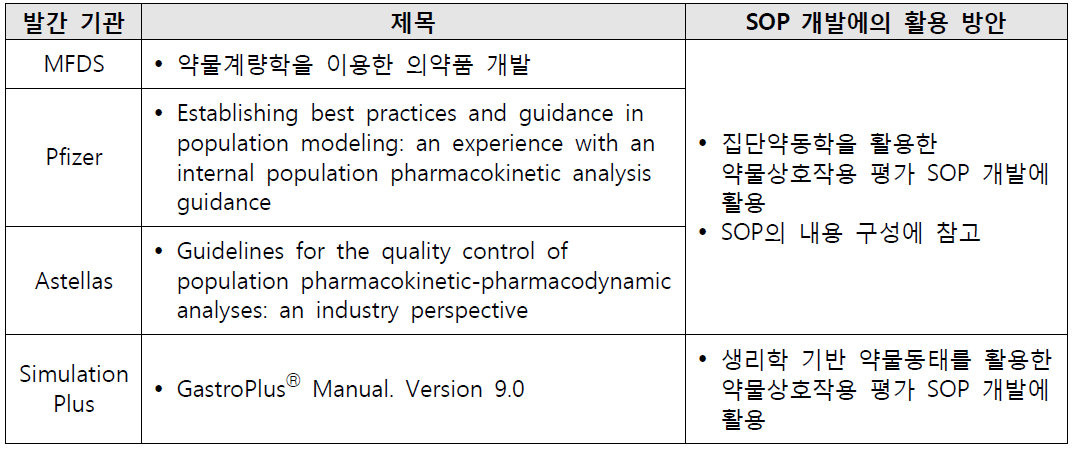 평가 지침 개발 과정에서 계량약리학 관련 자료의 활용 방안