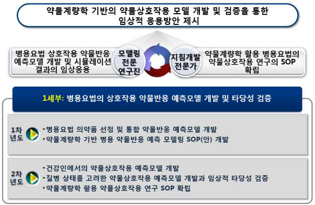 제1세부과제 연구목표 및 내용