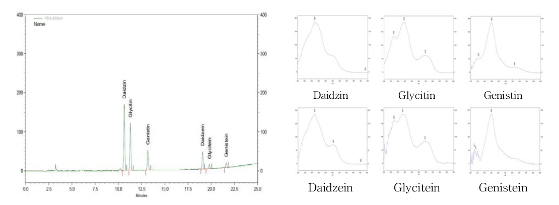 대두이소플라본 시료의 HPLC 크로마토그램 및 PDA 스펙트럼