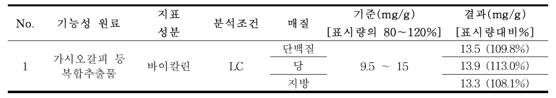 매질별 적용성 검토 결과