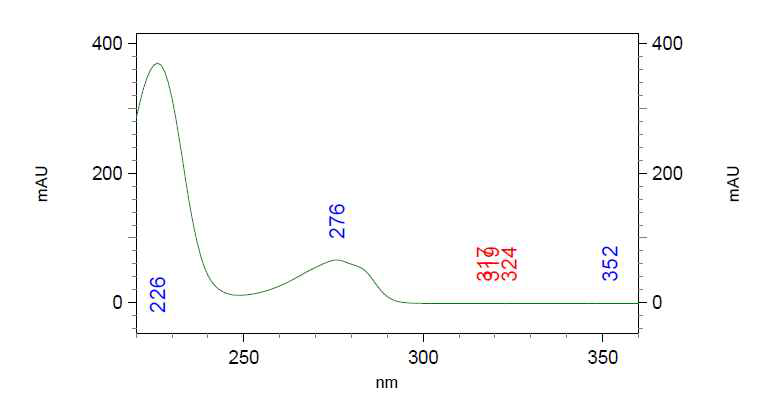 aS1-Casein의 UV 스펙트럼
