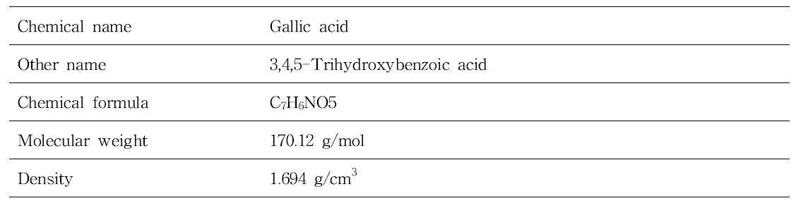 Gallic acid의 물질정보