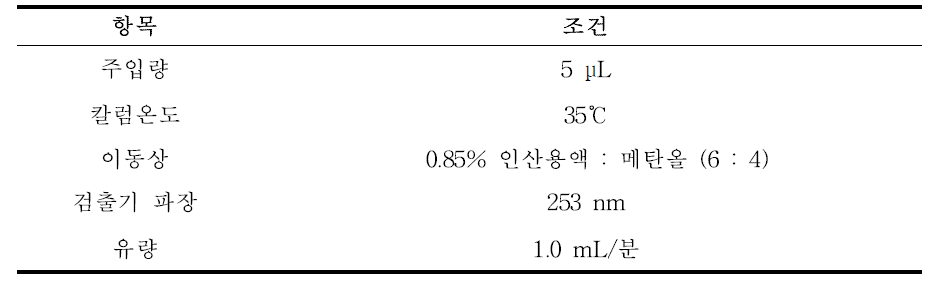 고속액체크로마토그래피/자외부흡광광도검출기 조건(예)