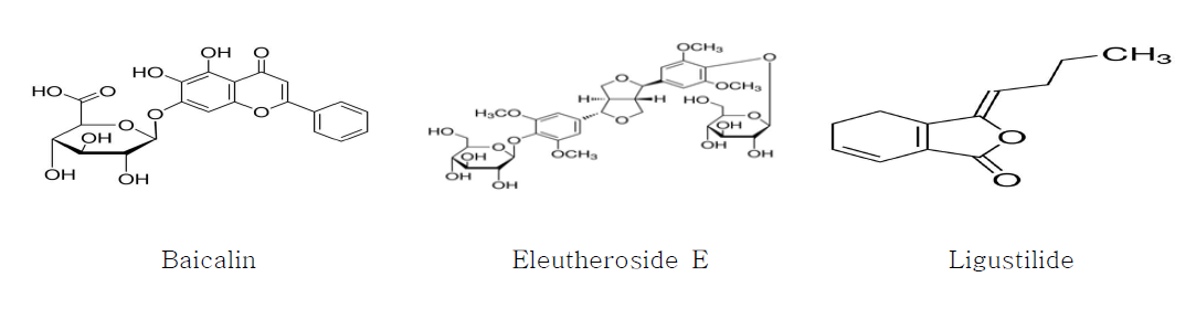 바이칼린, 엘레우테로사이드 E, 리구스틸라이드 구조