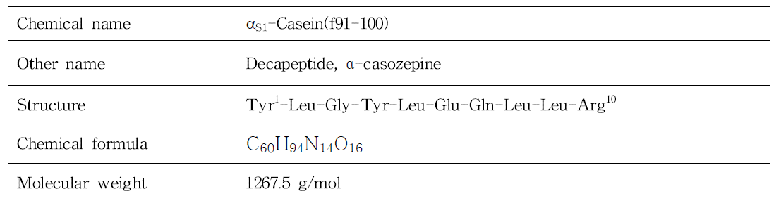 aS1-Casein(f91-100)의 물질정보
