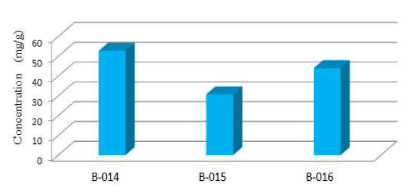 Fluoxetine levels in slimming products.