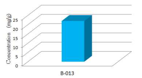 Phenolphtalein levels in slimming products. 0.00