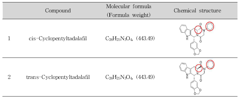 Chemical structures of cis-cyclopentyltadalafil and trans-cyclopentyltadalafil