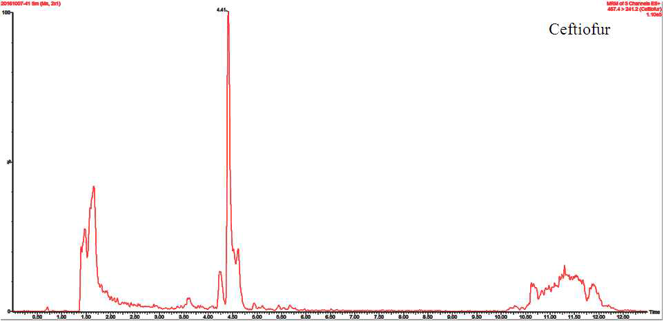 Chromatogram of Ceftiofur (Desfuroyl Ceftiofur Acetamide) MRL recovery test in Flatfih sample.