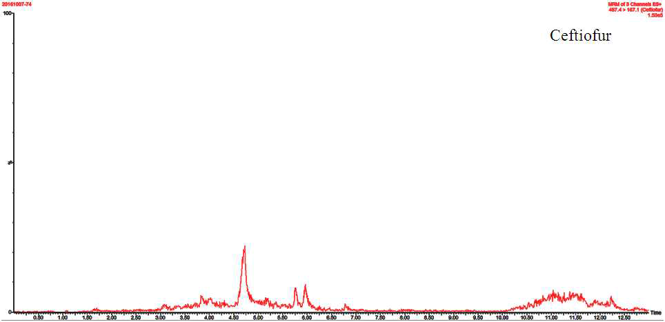 Chromatogram of Ceftiofur (Desfuroyl Ceftiofur Acetamide) blank in Eel sample.