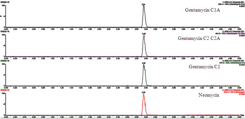 Chromatograms of Gentamicin and Neomycin standards at MRL conc. in Flatfish extracted solution.