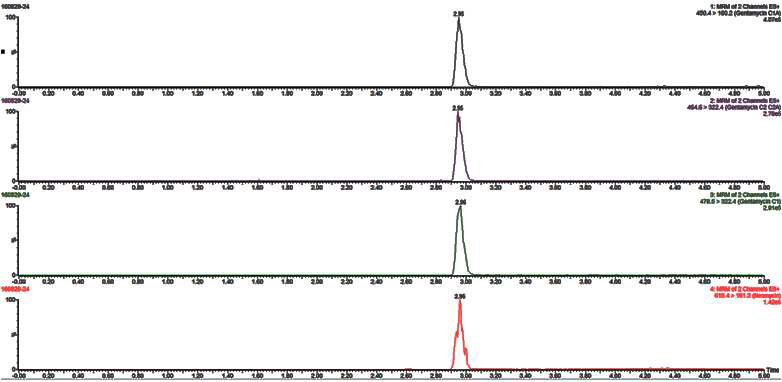 Chromatograms of Gentamicin and Neomycin MRL recovery test in Flatfih sample.