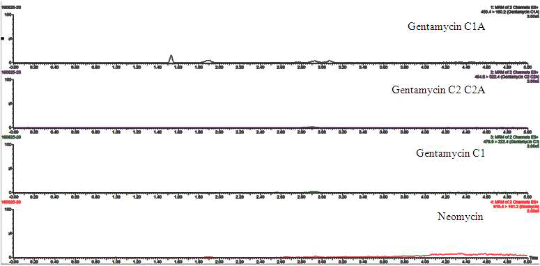 Chromatograms of Gentamicin and Neomycin in Shrimp blank solution.