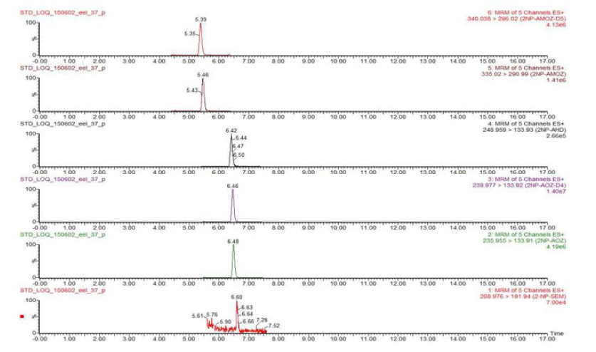 Chromatograms of Nitrofurans matrix matched standards at 0.01 mg/kg in Eel sample.