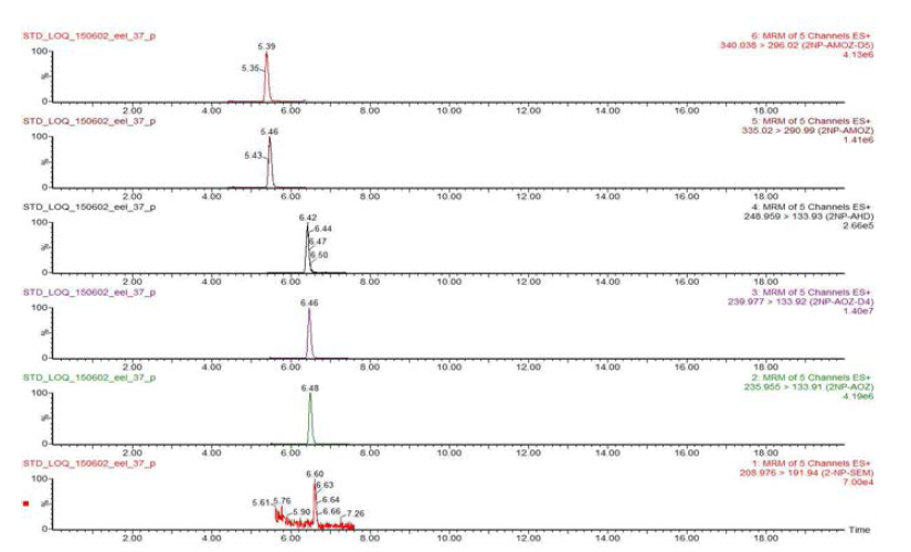 Chromatogram of Nitrofurans LOQ recovery test in Eel sample.