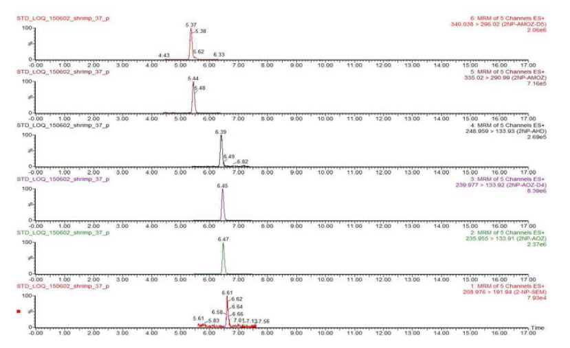 Chromatograms of Nitrofurans matrix matched standards at 0.01 mg/kg in Shrimp sample.