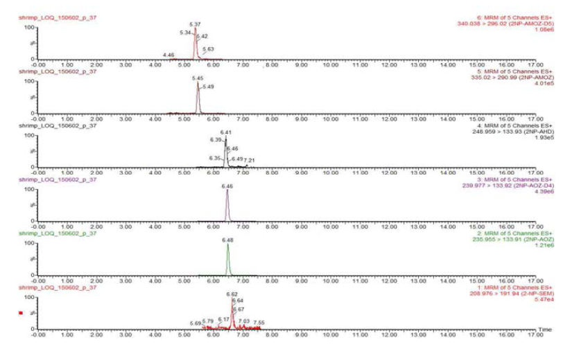 Chromatograms of Nitrofurans LOQ recovery test in Shrimp sample.