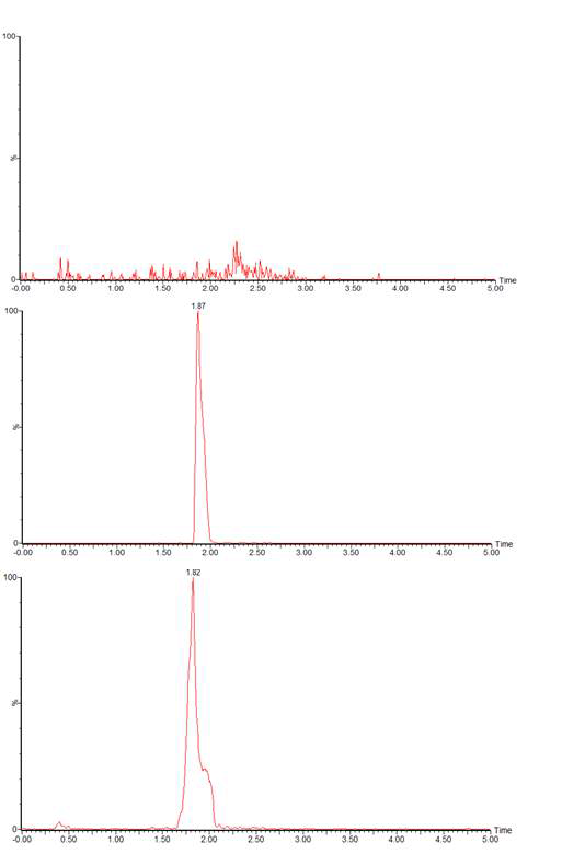 Chromatograms of Nitrofurazone recovery in Freshwater Shrimp.