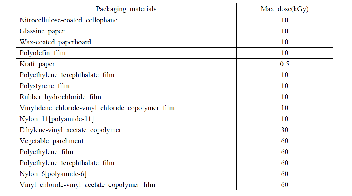 Packaging materials for use during irradiation of prepackaged foods