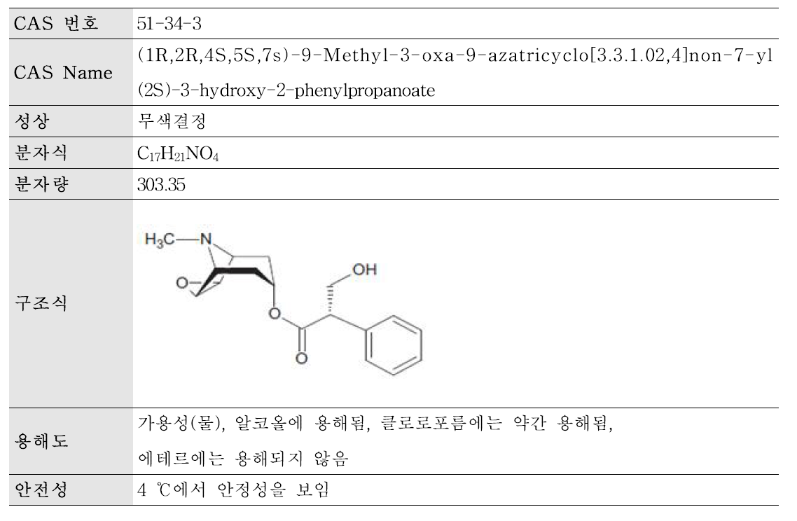 스코폴라민 물질개요