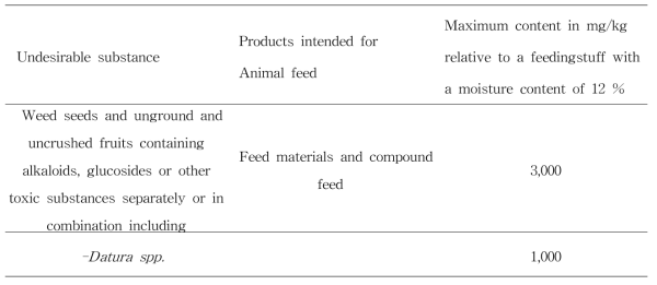 EU legislation on weed seeds and unground and uncrushed fruits containing