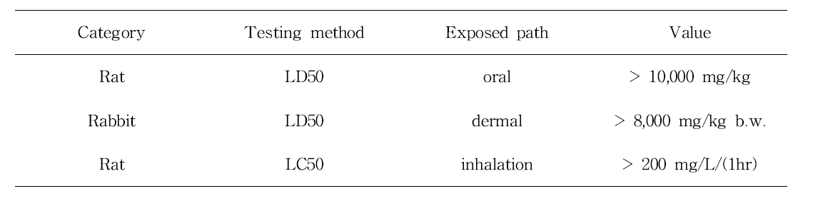 Non human toxity value for HBCDs