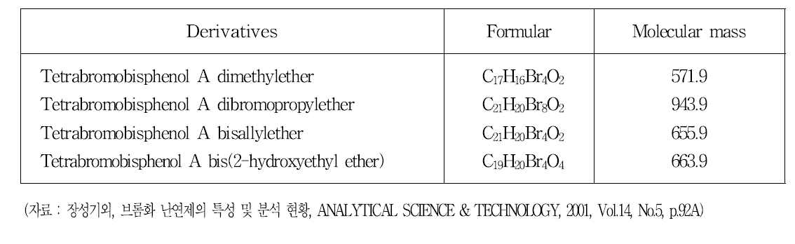 Tetrabromobisphenol A derivatives