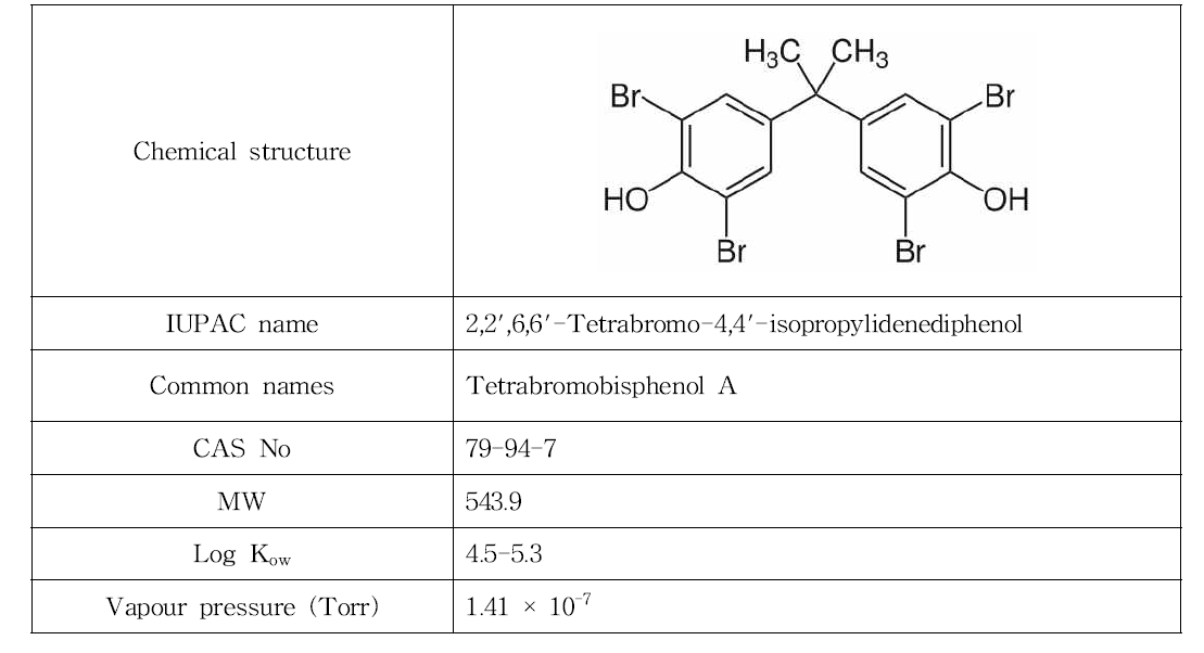 Chemical structure and basic information of TBBPA.