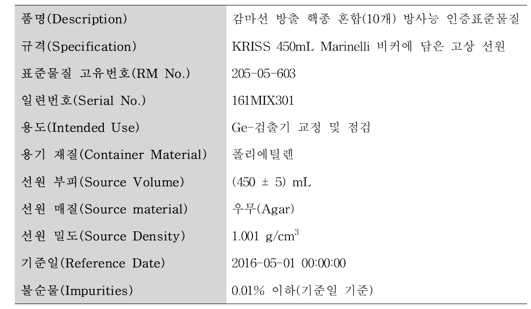 450 mL CRM(Certified Reference Material)의 정보