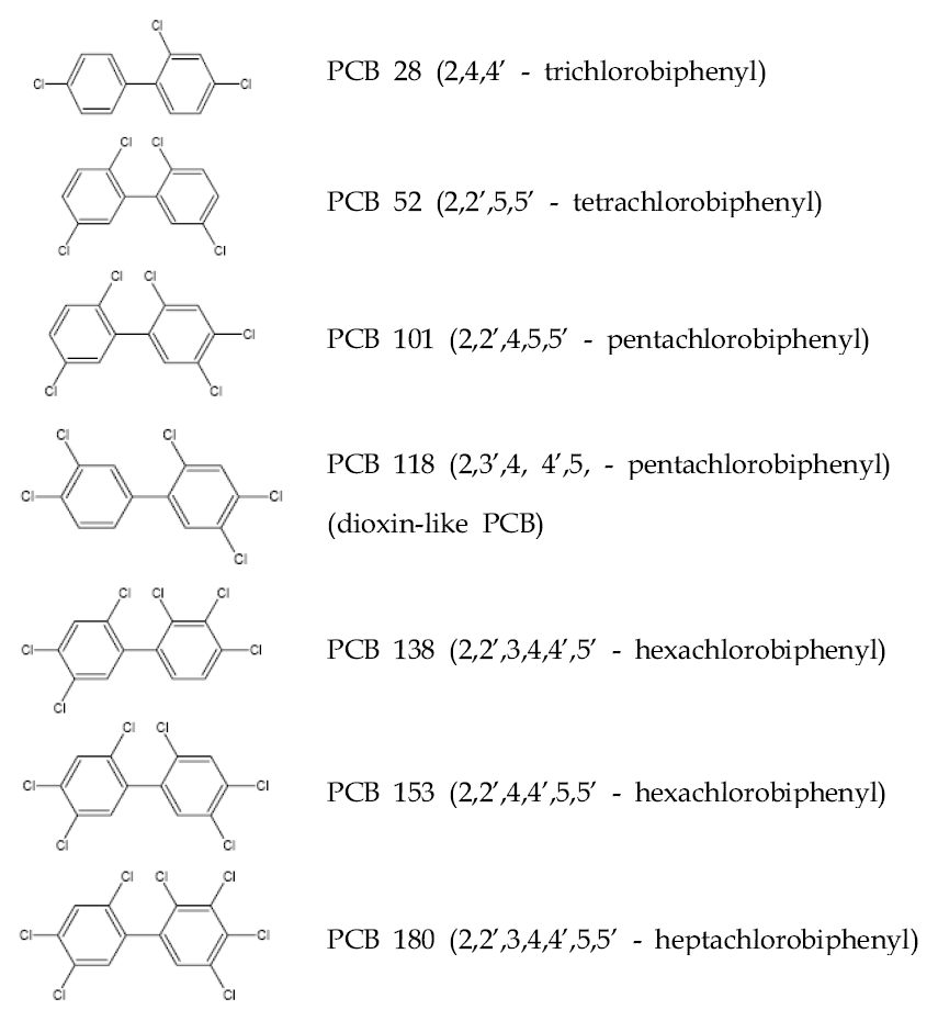 Chemical structure of Indictor PCBs 7 congeners