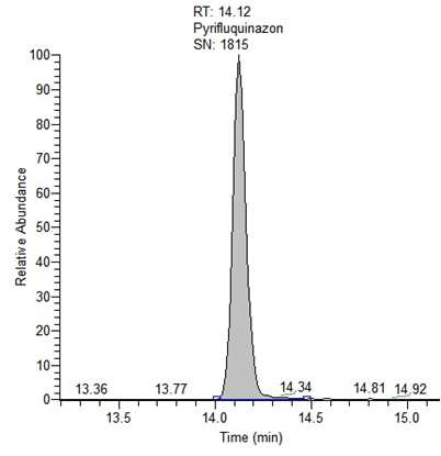 Chromatogram of pyrifluquinazon standard(0.001 mg/L).