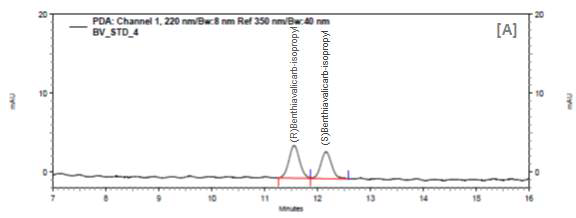 Chromatogram of benthiavalicarb-isopropyl standard(1 mg/L).