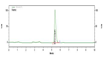 Chromatogram of ethoxyquin standard (1 mg/L).