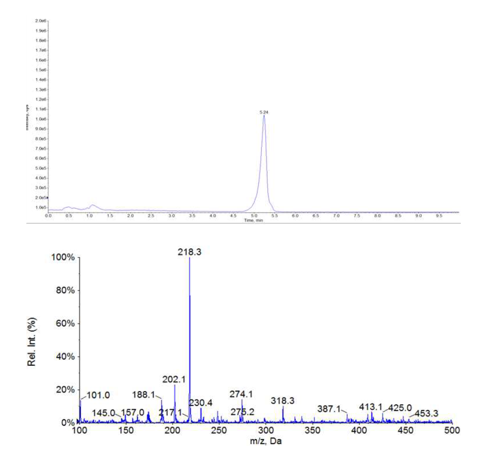 Total ion chromatogram and spectrum of Ethoxyquin analyzed by LC-MS/MS (0.2 mg/L).