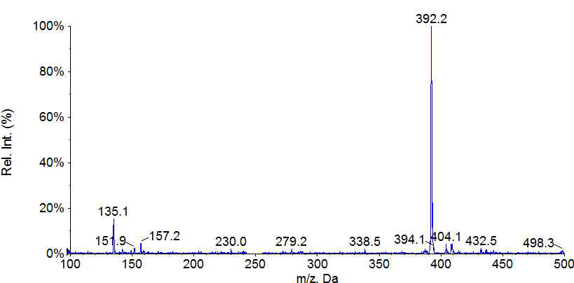 Mass spectrum of orysastrobin, top peaks displayed.