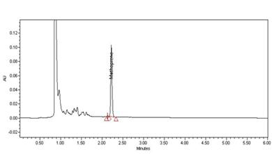 Chromatogram of methoprene standard(1.0 mg/L).