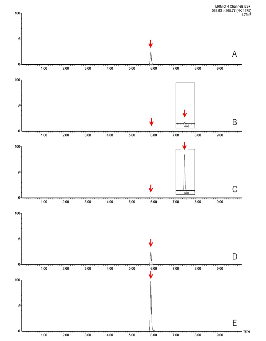 Representative MRM(quantification ion) chromatograms of NK-1375 corresponding to: (A) standard solution at 1 mg/kg, (B) mandarin control, (C) spiked at 0.01 mg/kg, (D) spiked at 0.1 mg/kg and (E) spiked at 0.5 mg/kg