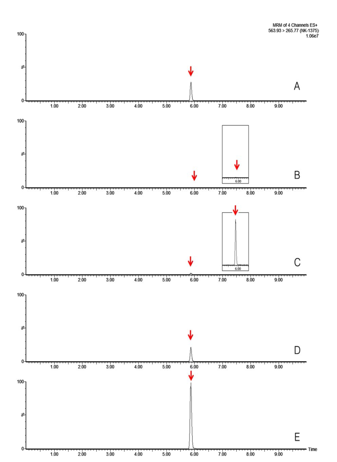 Representative MRM(quantification ion) chromatograms of NK-1375 corresponding to: (A) standard solution at 1 mg/kg, (B) potato control, (C) spiked at 0.01 mg/kg, (D) spiked at 0.1 mg/kg and (E) spiked at 0.5 mg/kg