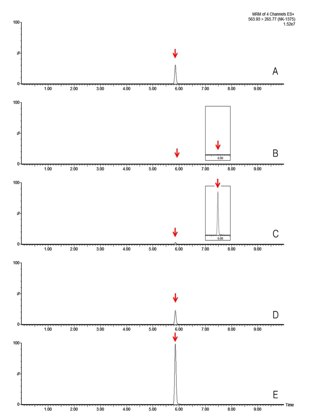 Representative MRM(quantification ion) chromatograms of NK-1375 corresponding to: (A) standard solution at 1 mg/kg, (B) pepper control, (C) spiked at 0.01 mg/kg, (D) spiked at 0.1 mg/kg and (E) spiked at 0.5 mg/kg